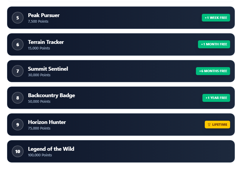 Foxbat pro levels